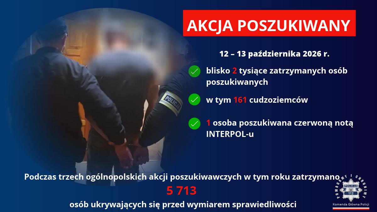 Policja z Iławy zatrzymała 7 poszukiwanych osób